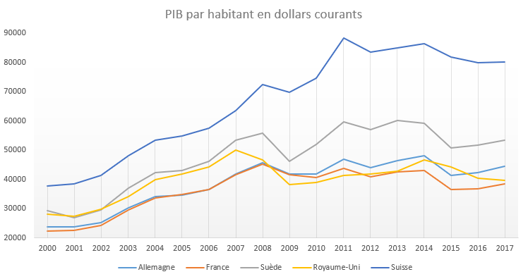 De Nouveaux Indicateurs Fondation Terre Solidaire