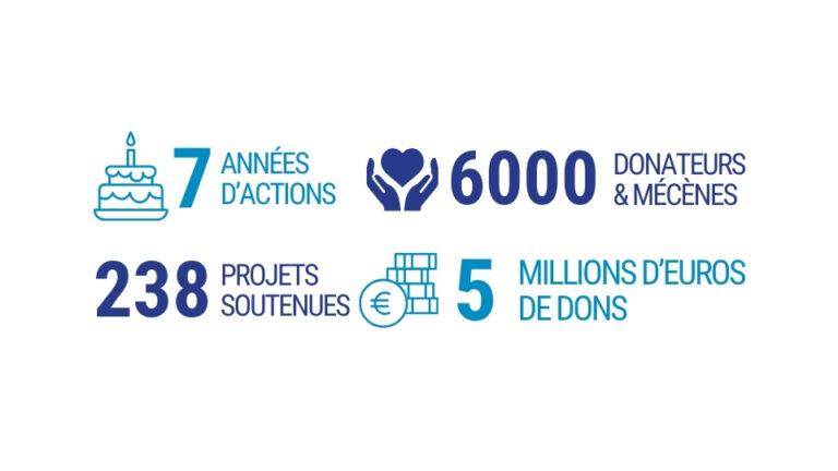 chiffres clés 7ans 2023