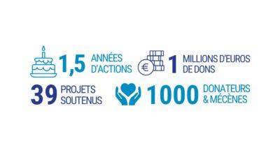 1 an action chiffre