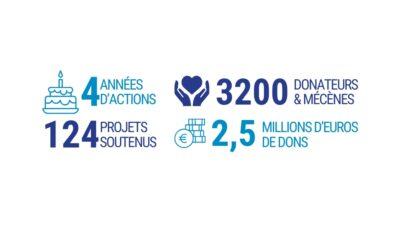 4 ans d'action chiffre
